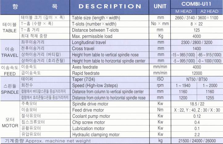 U-10 spec