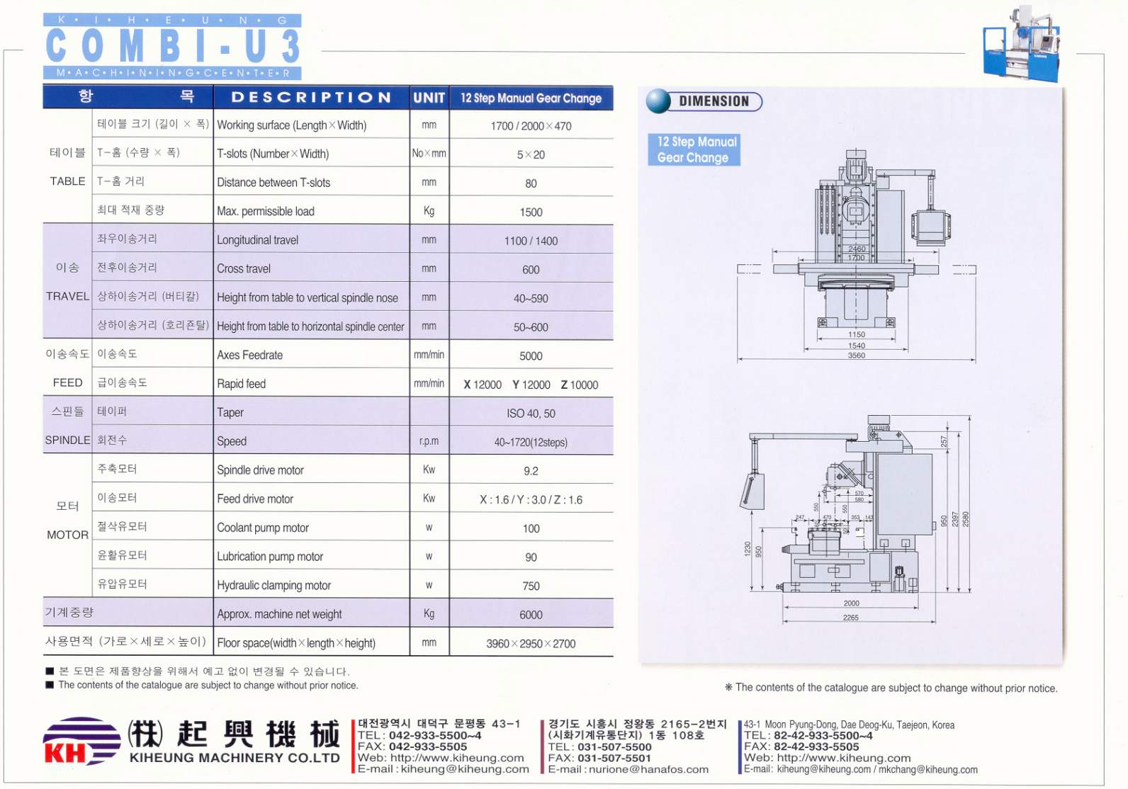U3 Specs
