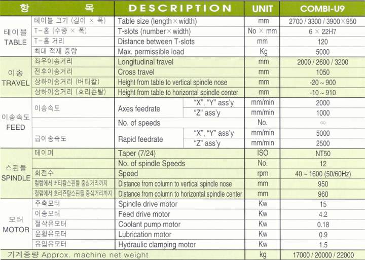 KMB U9 Spec