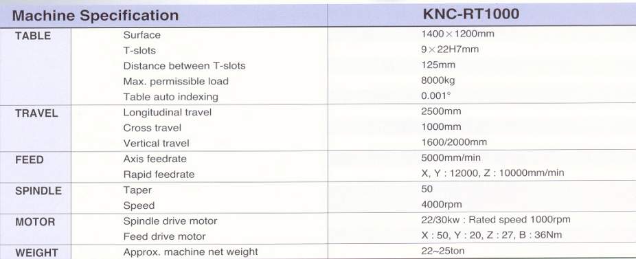 KNC RT-1000